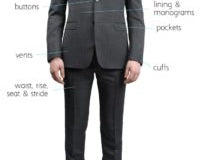 Suit Anatomy 101