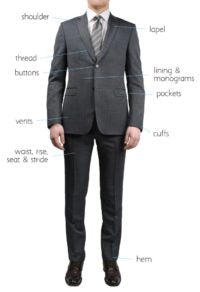 Suit Anatomy 101