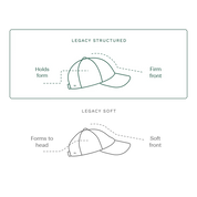 Legacy Structured Active Tech Cap Navy Varsity Headwear