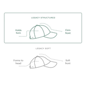 Legacy Structured Linen Cap French Olive Varsity Headwear